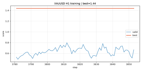 training curve.png