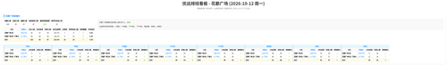 优远 花都广场 auto.2