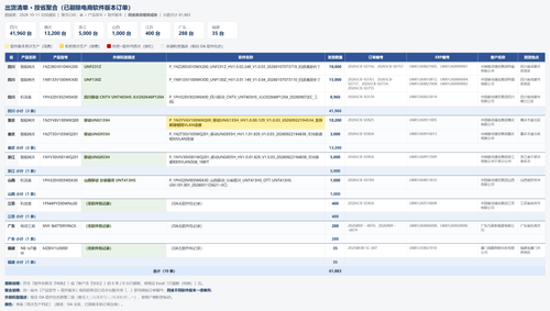 出货通知 2026 10 11 按省聚合 非电商.png