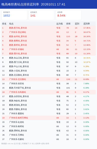  zhengyong 晚高峰 1791711619.2