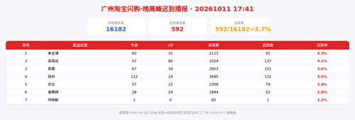 img qd 晚高峰.2