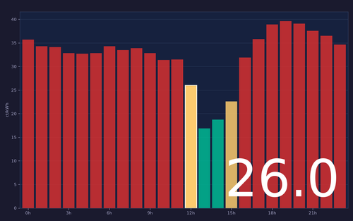 ems chart.2