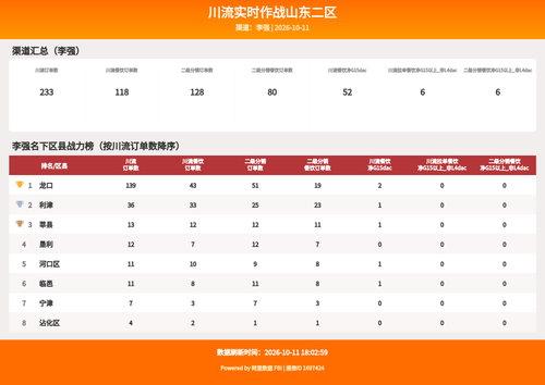 chuanliu dashboard.png