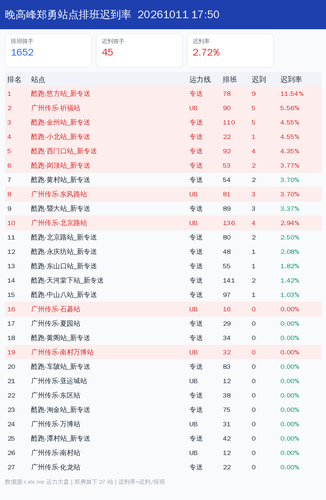 zhengyong 晚高峰 1791712210.2