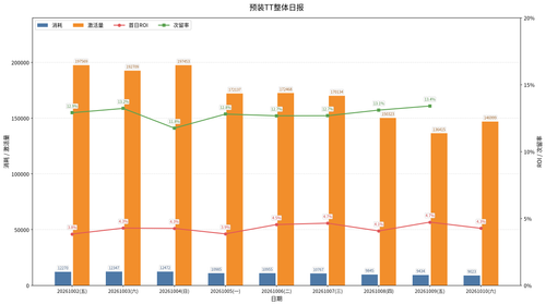 chart 20261011.png