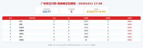 img qd 晚高峰.2