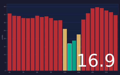 ems chart.png