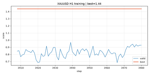 training curve.png