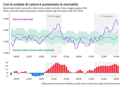01 serie giornaliera.png