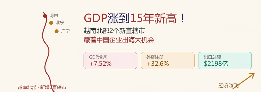 越南北部新增2个直辖市,北部经济要起飞了