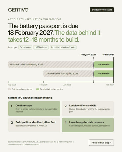 EU Battery Passport Data Compliance The 12-18 Month Build for 2027.1