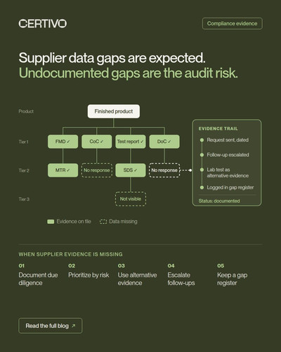 Compliance Evidence Collection What to Collect & Close Audit Gaps.1