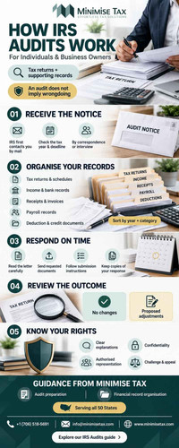 How IRS Audits Work for Individuals and Business Owners in USA Minimise Tax.1