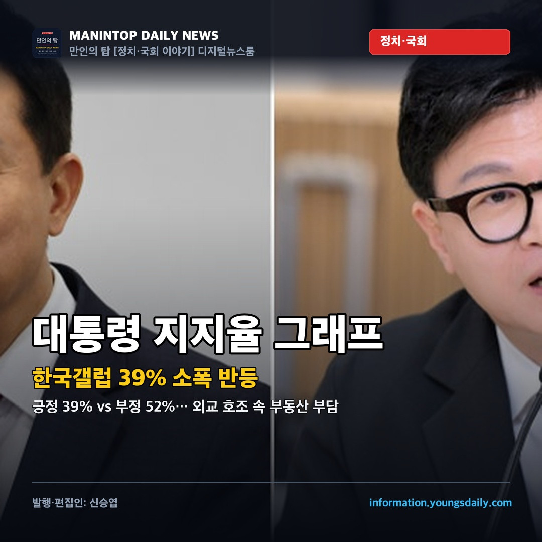 대통령 지지율 그래프 한국갤럽 정례 여론조사 보도사진