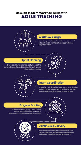 Develop Modern Workflow Skills with Agile Training (1).1