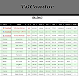 2026 10 19 TBCondor CN 13h00 13