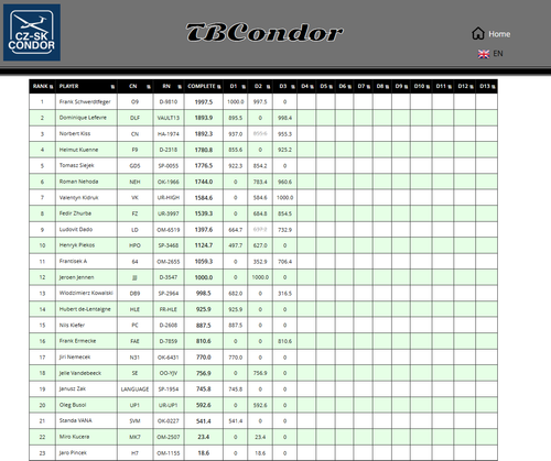 2026 10 19 TBCondor CN 13h00 14.2