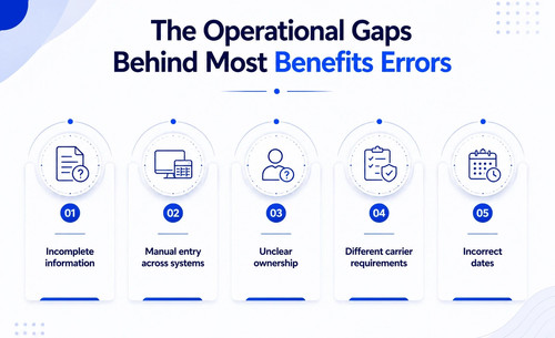 How insurance agencies can reduce benefits enrollment and termination errors.1
