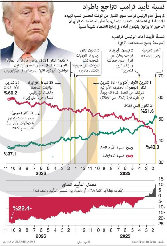 صورة الخبر