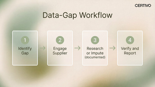 Missing Supplier Data for PPWR and EPR Reporting What to Do Next.jpg