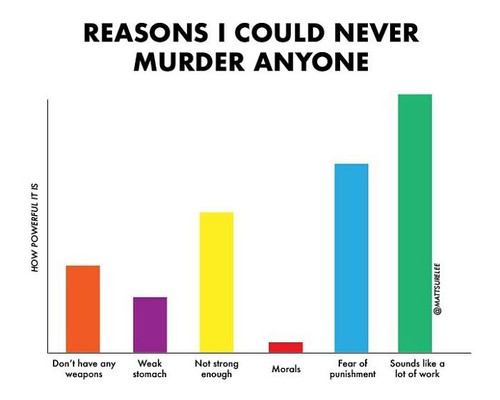 funny relatable charts matt shirley 62c41ebb0a754 700.jpg