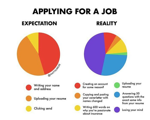funny relatable charts matt shirley 62c423f3b5684 700.jpg