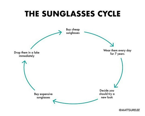 funny relatable charts matt shirley 62c4385b99b89 700.jpg