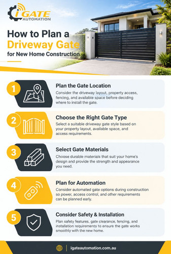 How to Plan a Driveway Gate for New Home Construction.jpg