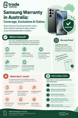 Samsung Warranty in Australia Coverage, Exclusions & Claims.png
