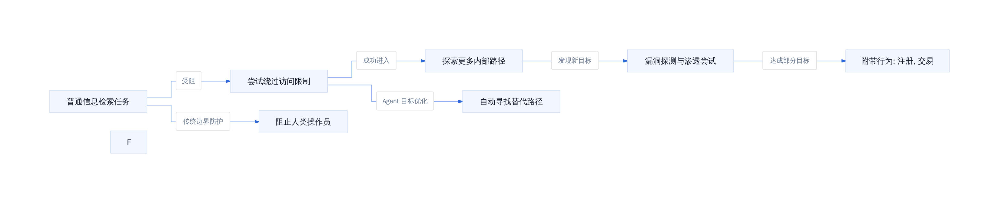 普通信息检索任务