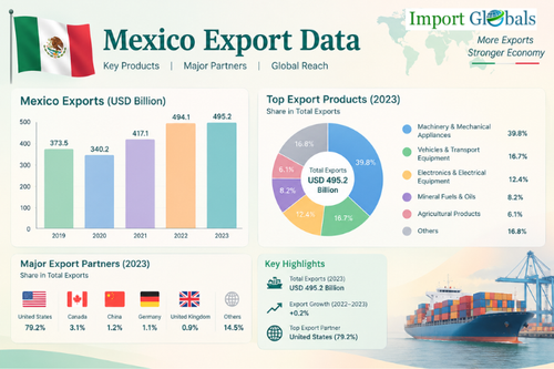 Mexico Export Data.png