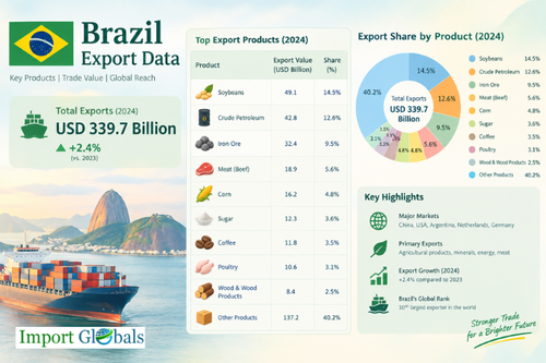 Brazil Export Data.png