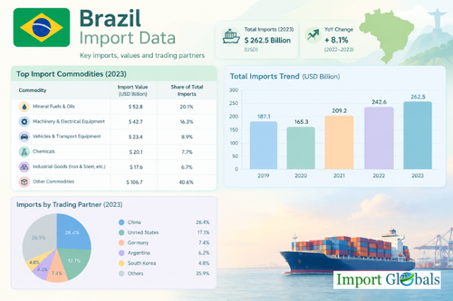 Brazil Import Data.png