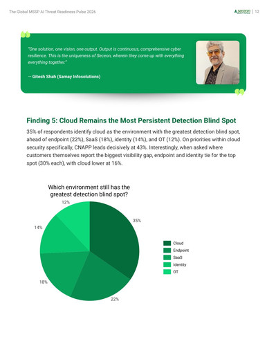 Cloud Security Still Has a Visibility Problem Global MSSP AI Threat Readiness Pulse 2026.1