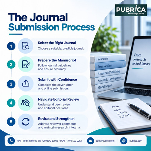Journal Submission Process Complete Step by Step Guide.jpg