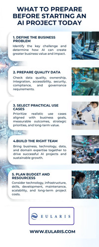 What to Prepare Before Starting an AI Project Today.jpg