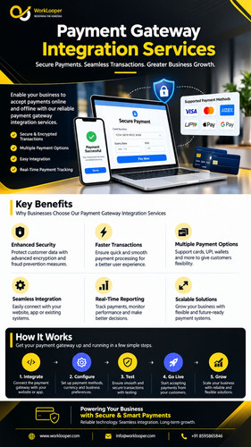 Payment Gateway Integration Services for Modern Businesses.jpg