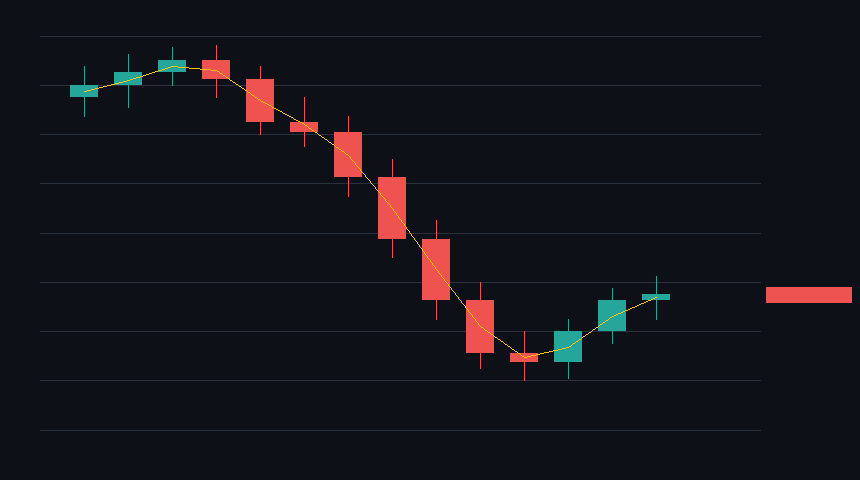 US100 5분봉