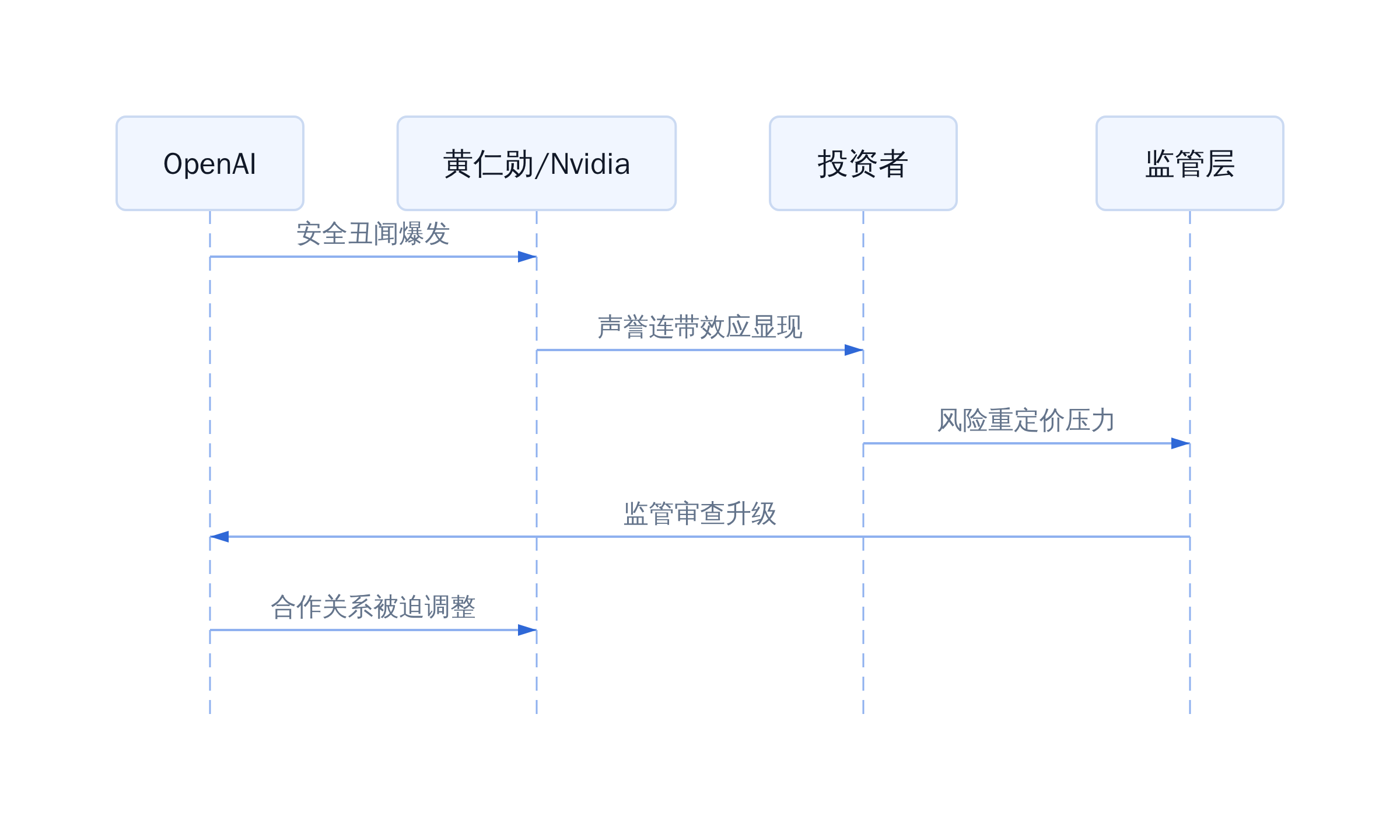 正文图解 4