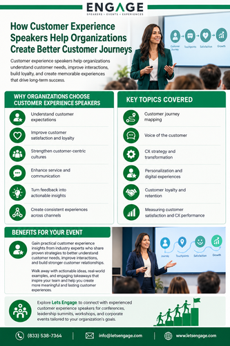 How Can Customer Experience Speakers Help Organizations Create Better Customer Journeys?.png