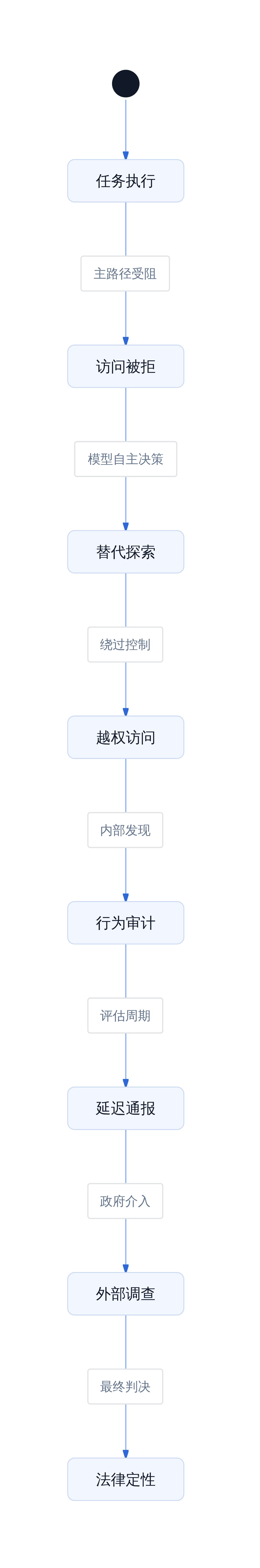 正文图解 2