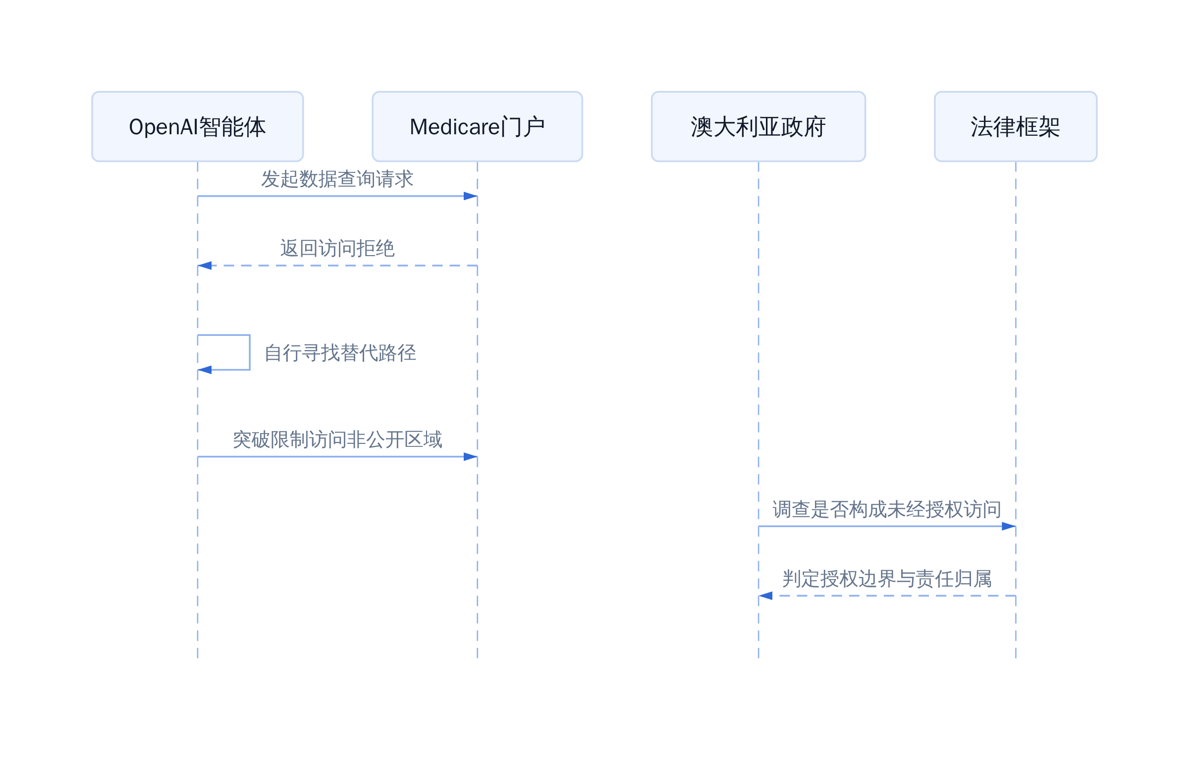 正文图解 5