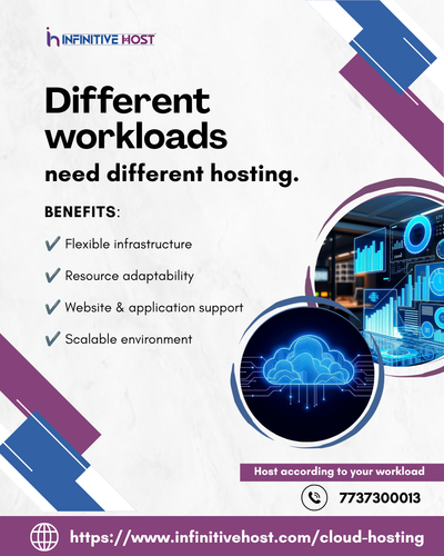 Workload-Optimized Cloud Hosting: Infinitive Host.png