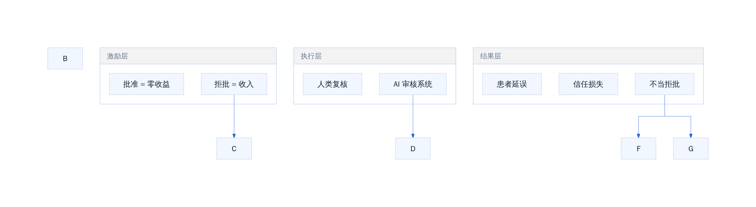 WISeR 架构缺陷图谱