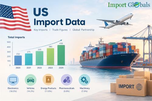 US Import Data.png