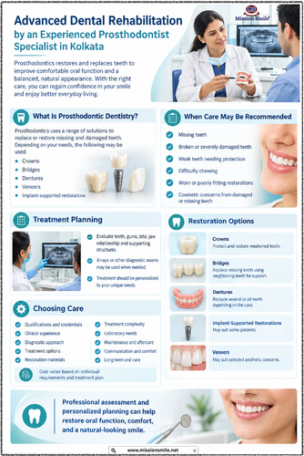 Advanced Dental Rehabilitation by an Experienced Prosthodontist Specialist in Kolkata.png