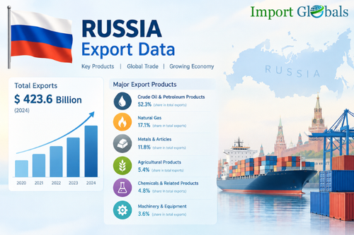 Russia Export Data.png