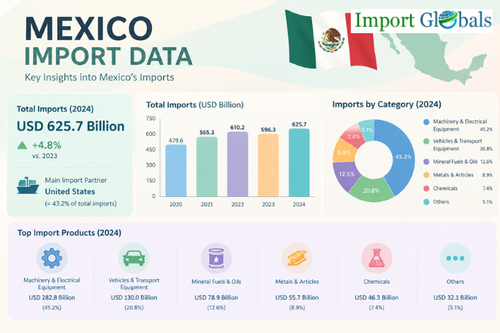 Mexico Import Data.png