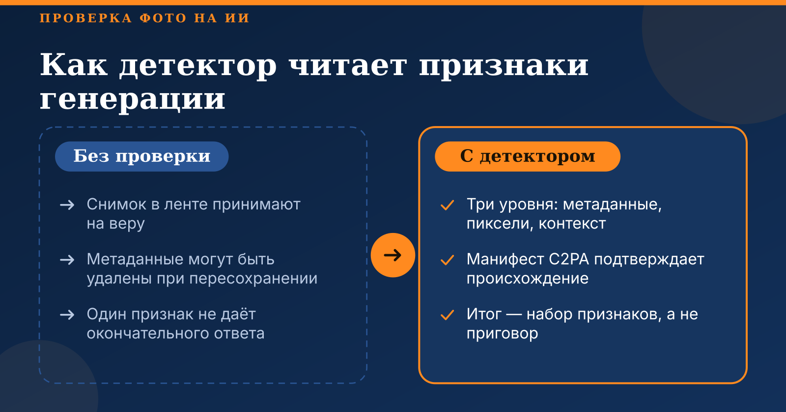 Проверка фото на ИИ онлайн: бесплатный детектор изображений без регистрации