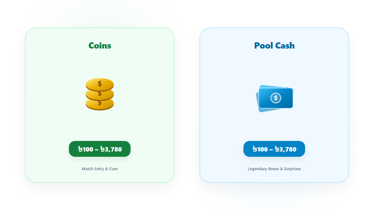 A table-style illustration comparing 8 Ball Pool coin packages and Pool Cash packages in Bangladeshi taka